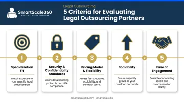 Five criteria for evaluating legal outsourcing partners process flow infographic