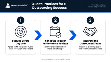 Three best practices for high-performing IT outsourcing partnership process flow