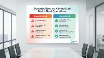 Infographic