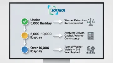 Infographic