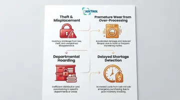 Infographic