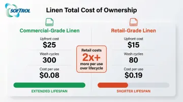 Infographic
