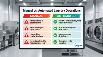Infographic