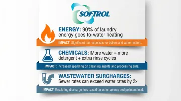Infographic
