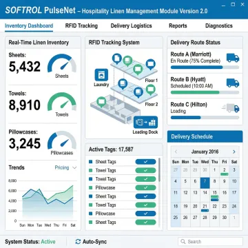 Hotel linen management dashboard showing real-time inventory tracking and processing status