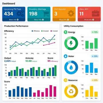Dashboard display showing real-time equipment monitoring and predictive maintenance alerts
