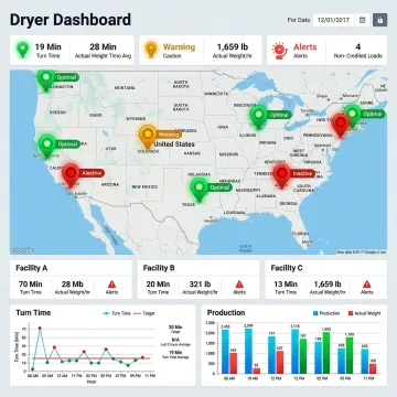 Multi-site laundry management software dashboard displaying real-time facility performance data