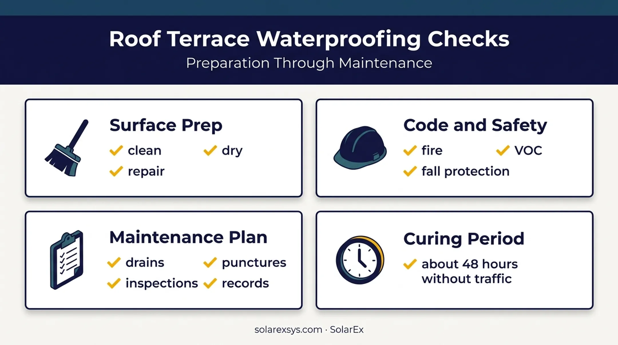 Roof terrace waterproofing checks from preparation through maintenance