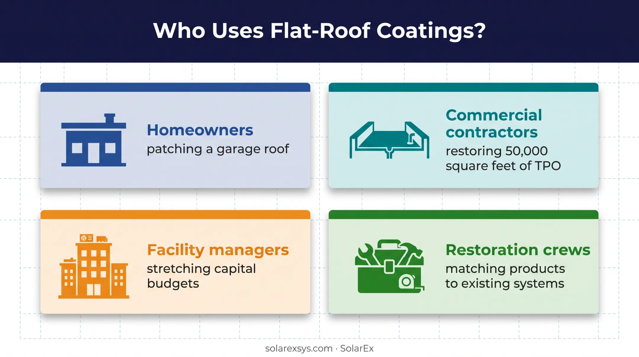 Flat-roof sealant buyers and restoration applications comparison