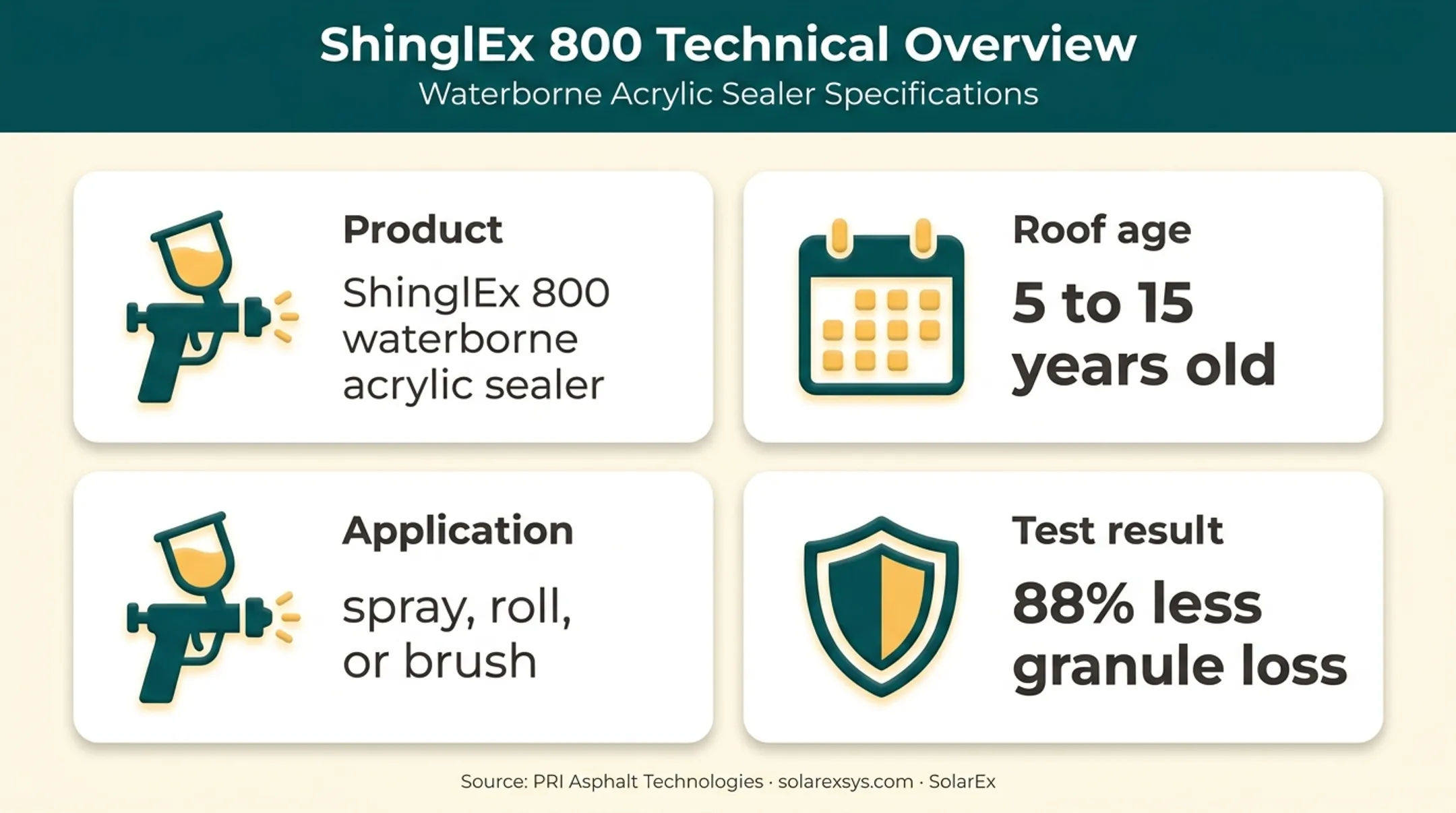 ShinglEx 800 roof rejuvenation spray benefits and application facts