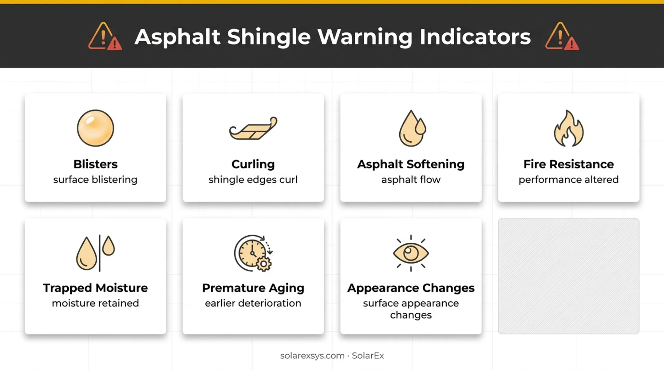 Seven documented risks of incompatible asphalt shingle roof coatings