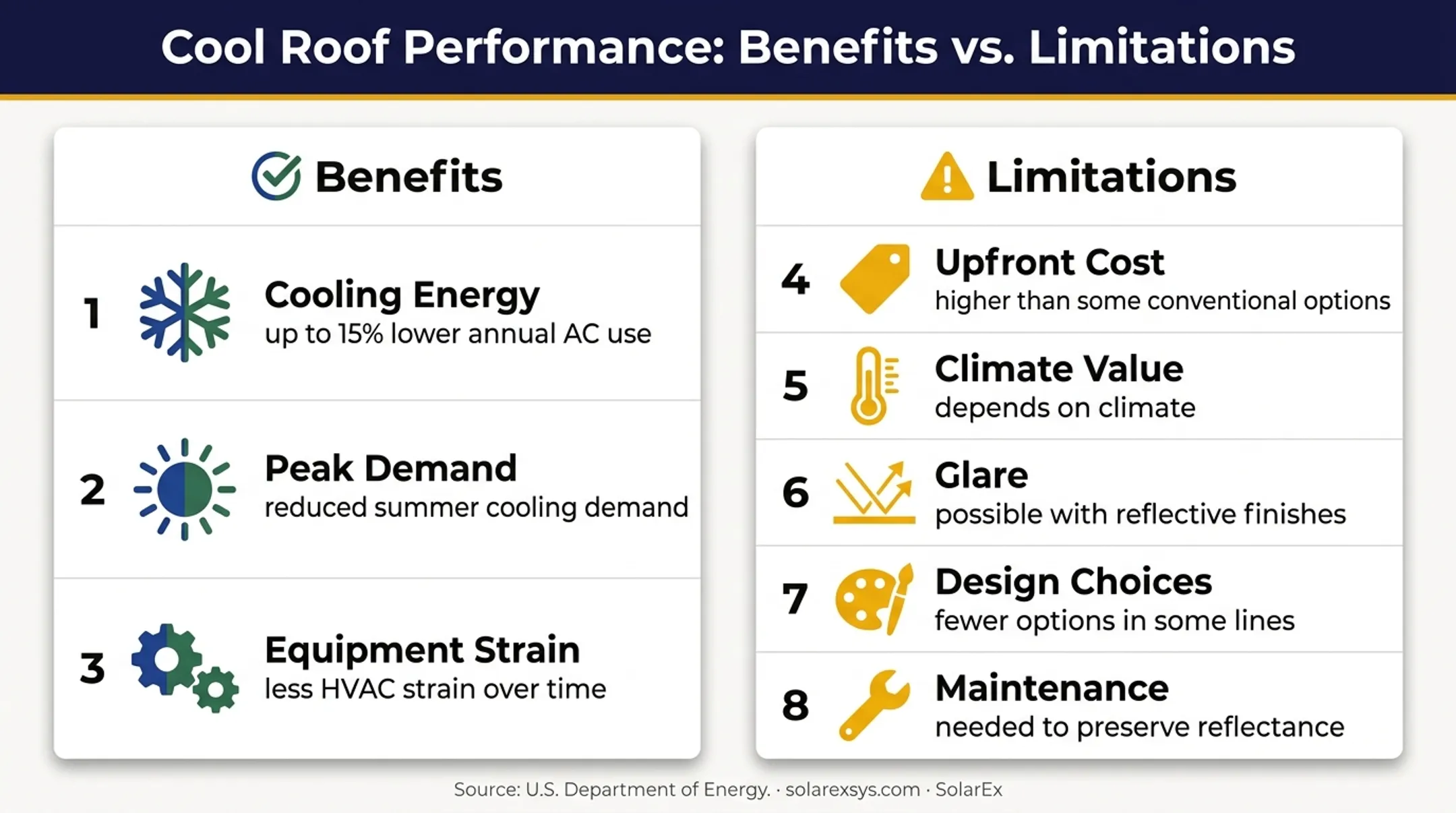 Cool metal roofing benefits and limitations comparison infographic