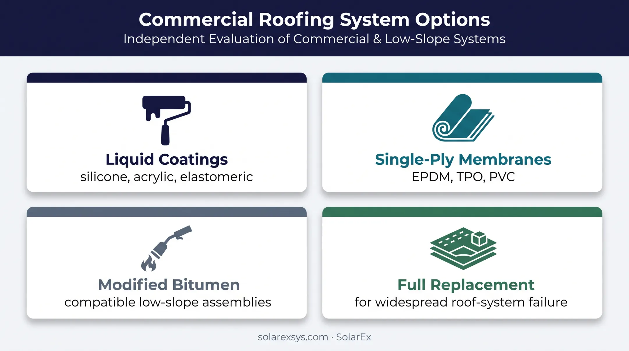 Four industrial warehouse roof waterproofing system options comparison