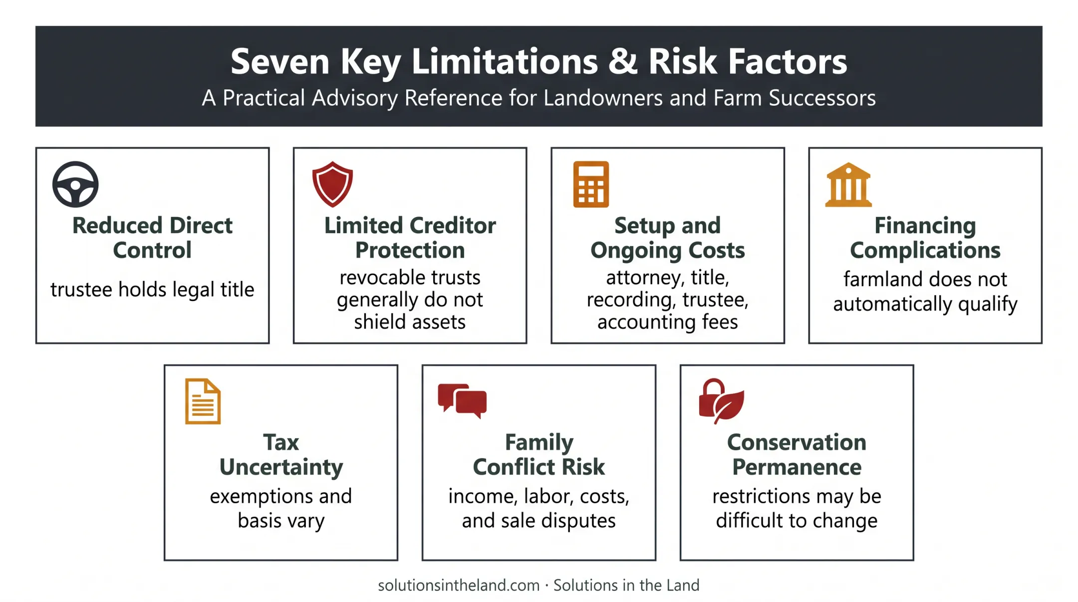 Seven family land trust limitations involving control costs taxes and conflict