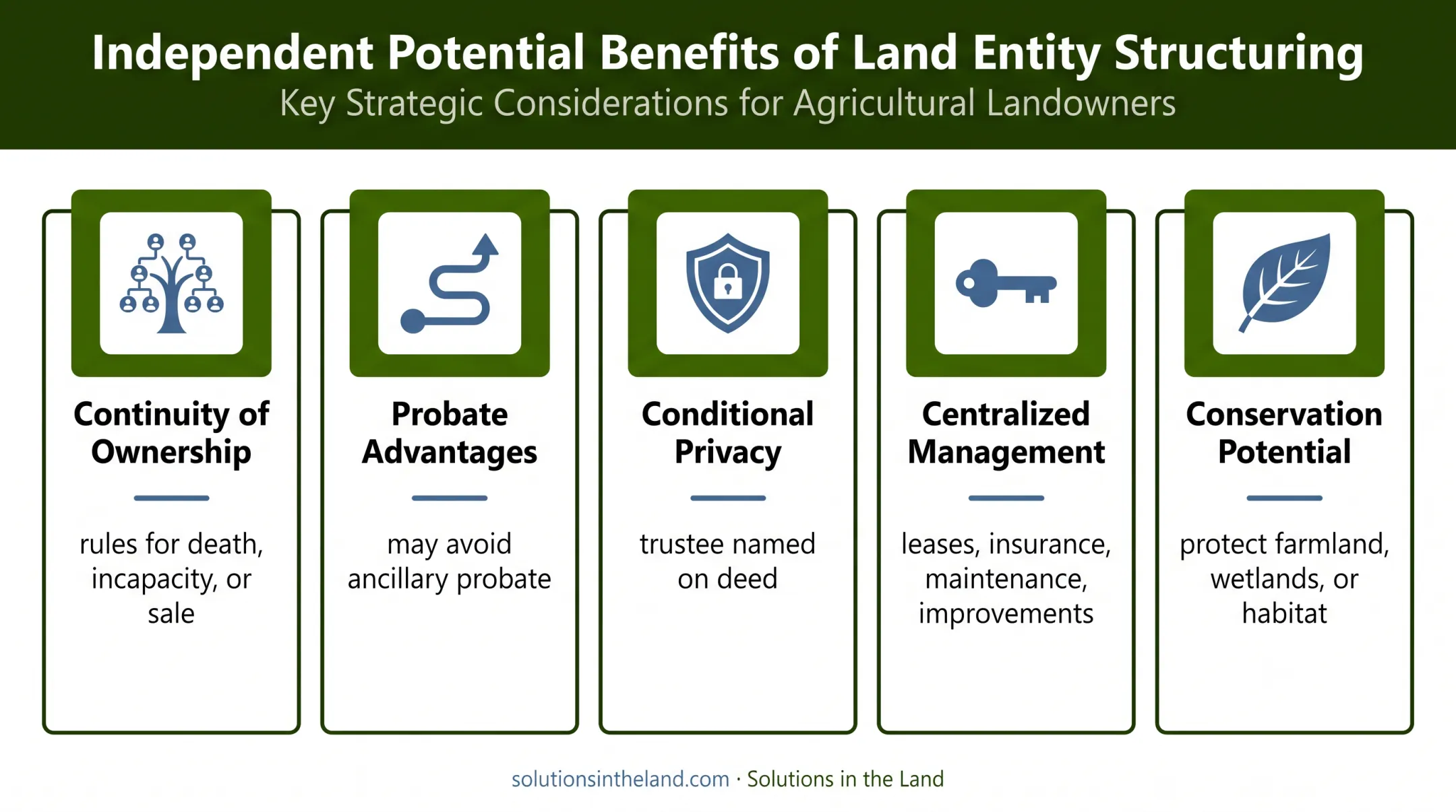 Five potential family land trust benefits for long-term property planning