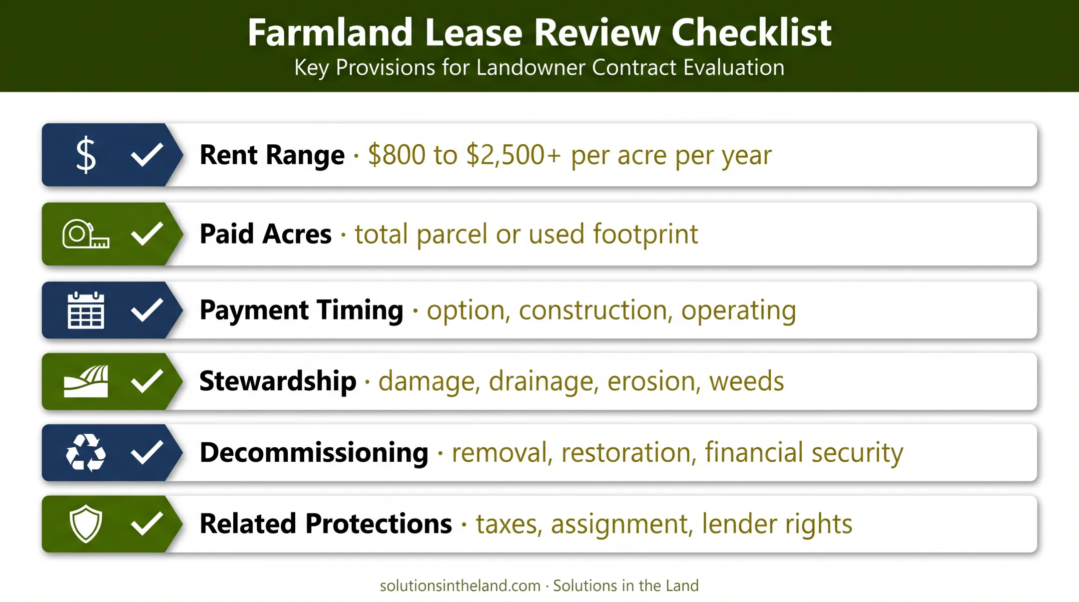 Solar land lease financial contract and stewardship review checklist