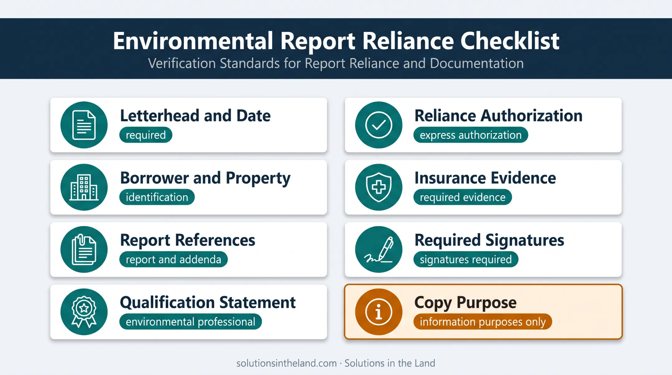 SBA Appendix 5 reliance letter requirements checklist infographic