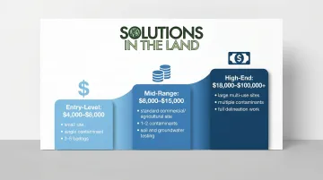 Three-tier Phase 2 ESA cost ranges from entry-level to high-end investigations