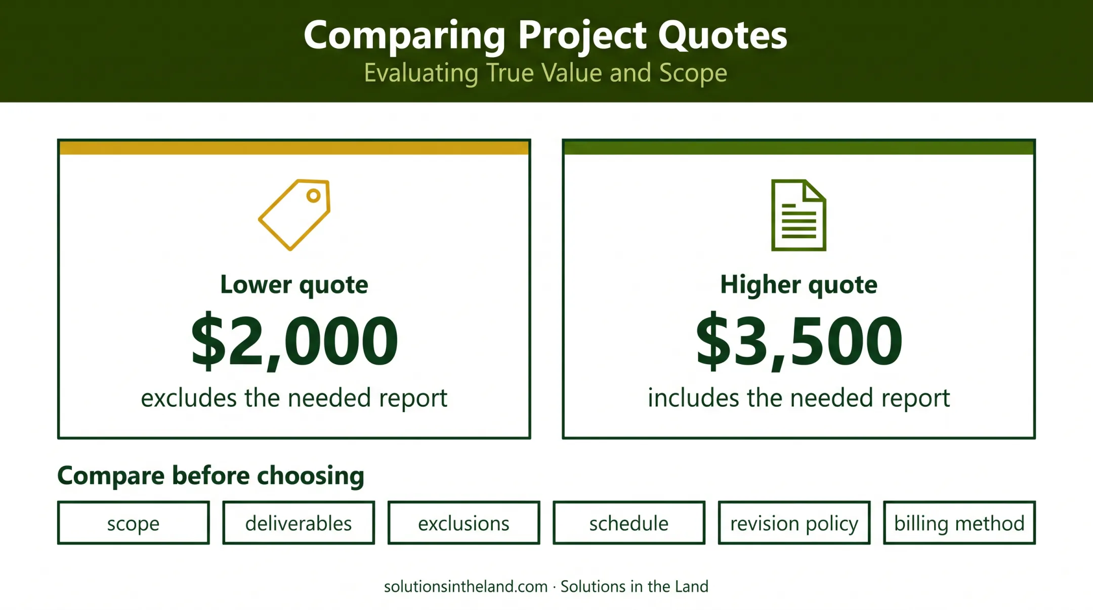 Wetland delineation quote comparison showing scope versus headline price
