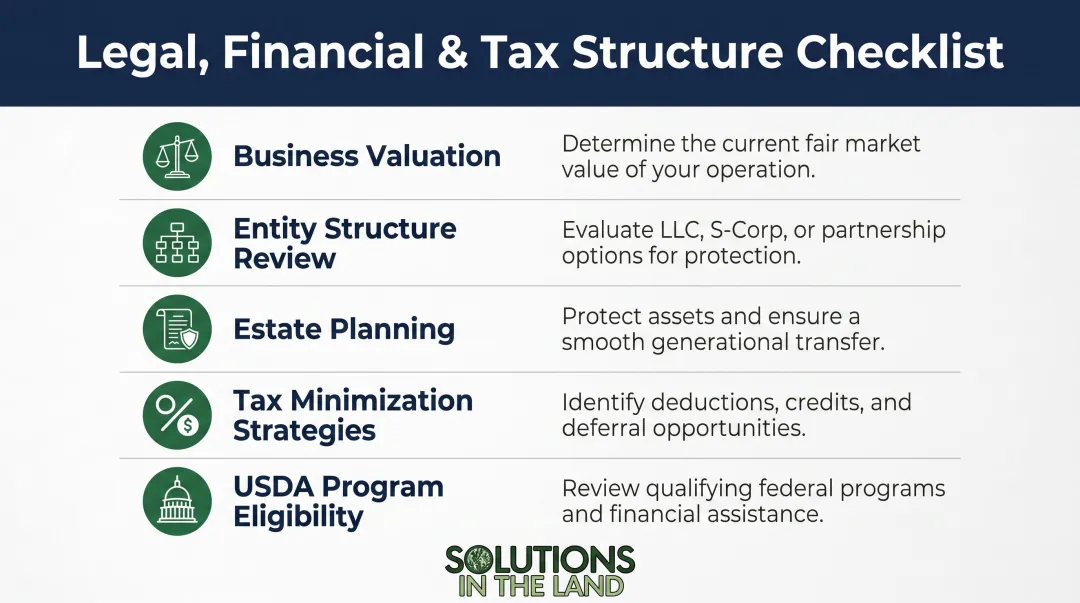 Five legal and financial succession planning structures from valuation to USDA programs
