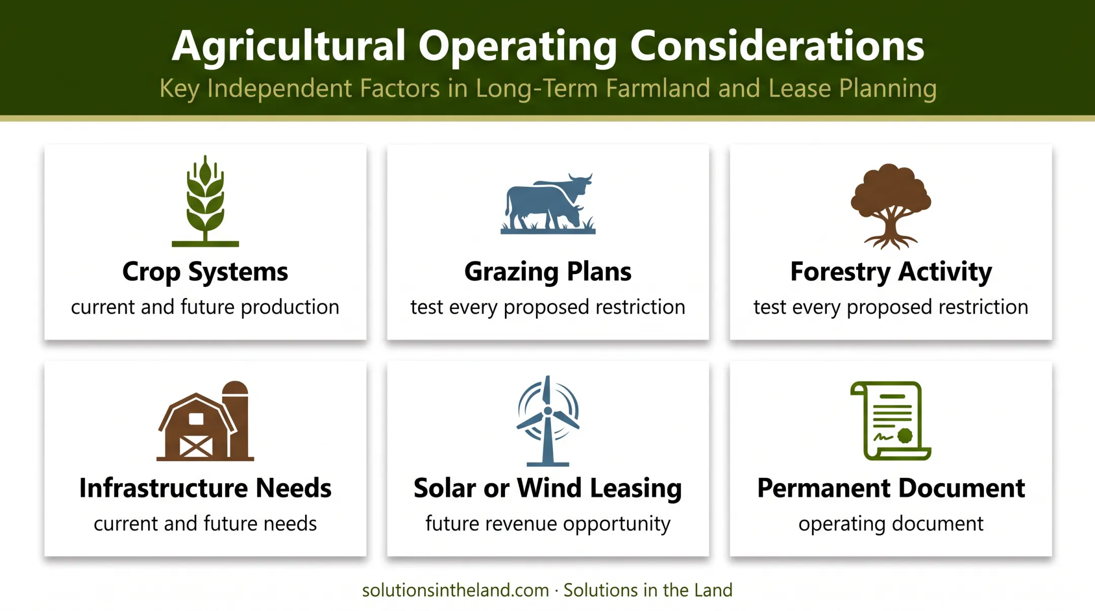 Farm operating factors to test against permanent easement restrictions