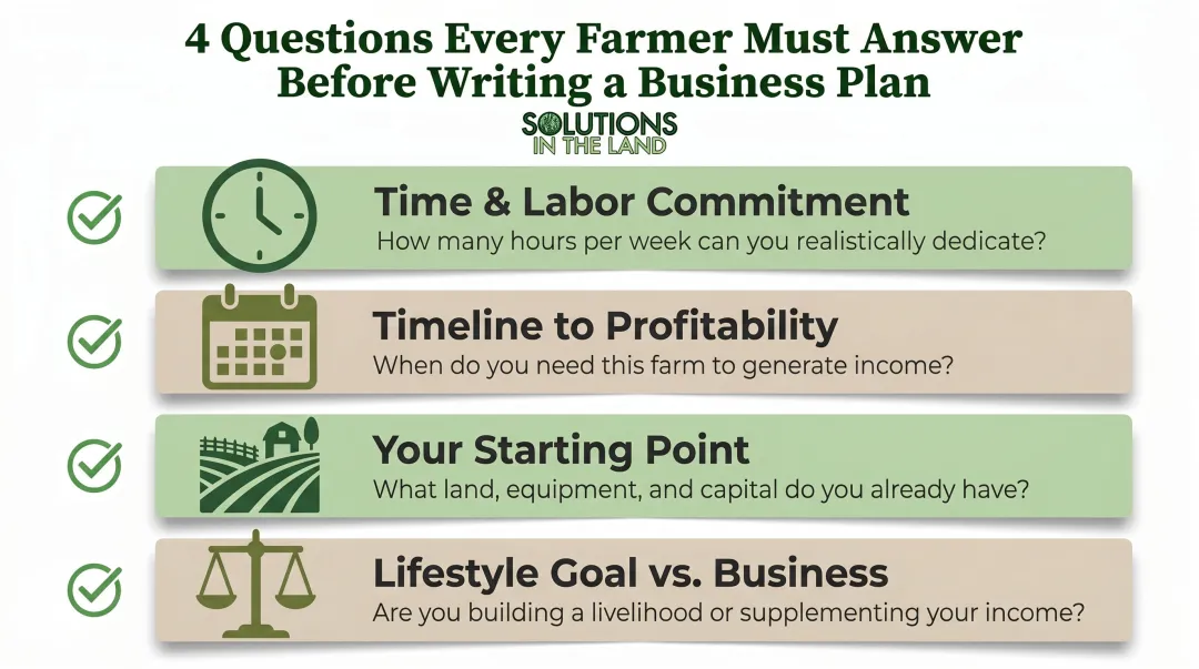 Four critical farm business pre-planning questions checklist infographic