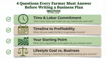 Four critical farm business pre-planning questions checklist infographic
