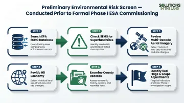 Five-step environmental due diligence preliminary desktop risk screening process