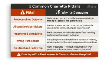 Five common design charrette pitfalls and their damaging consequences comparison table