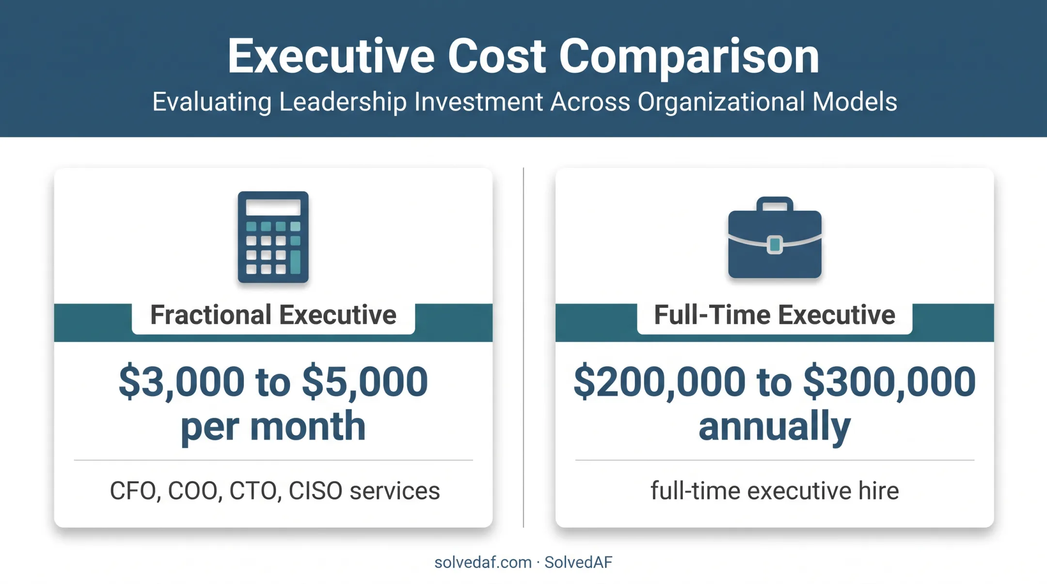 Fractional executive versus full-time executive cost comparison