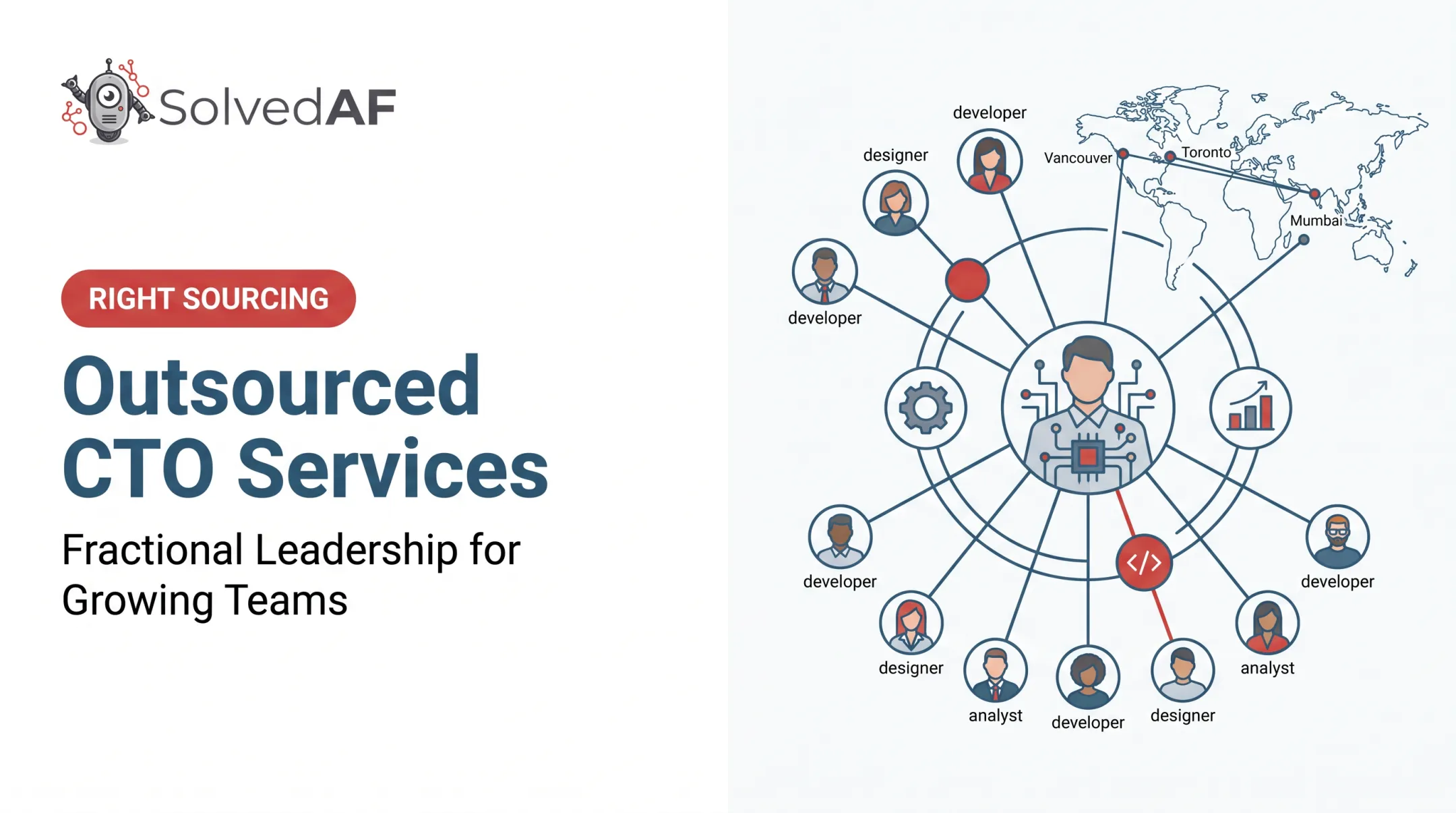Outsourced CTO Services