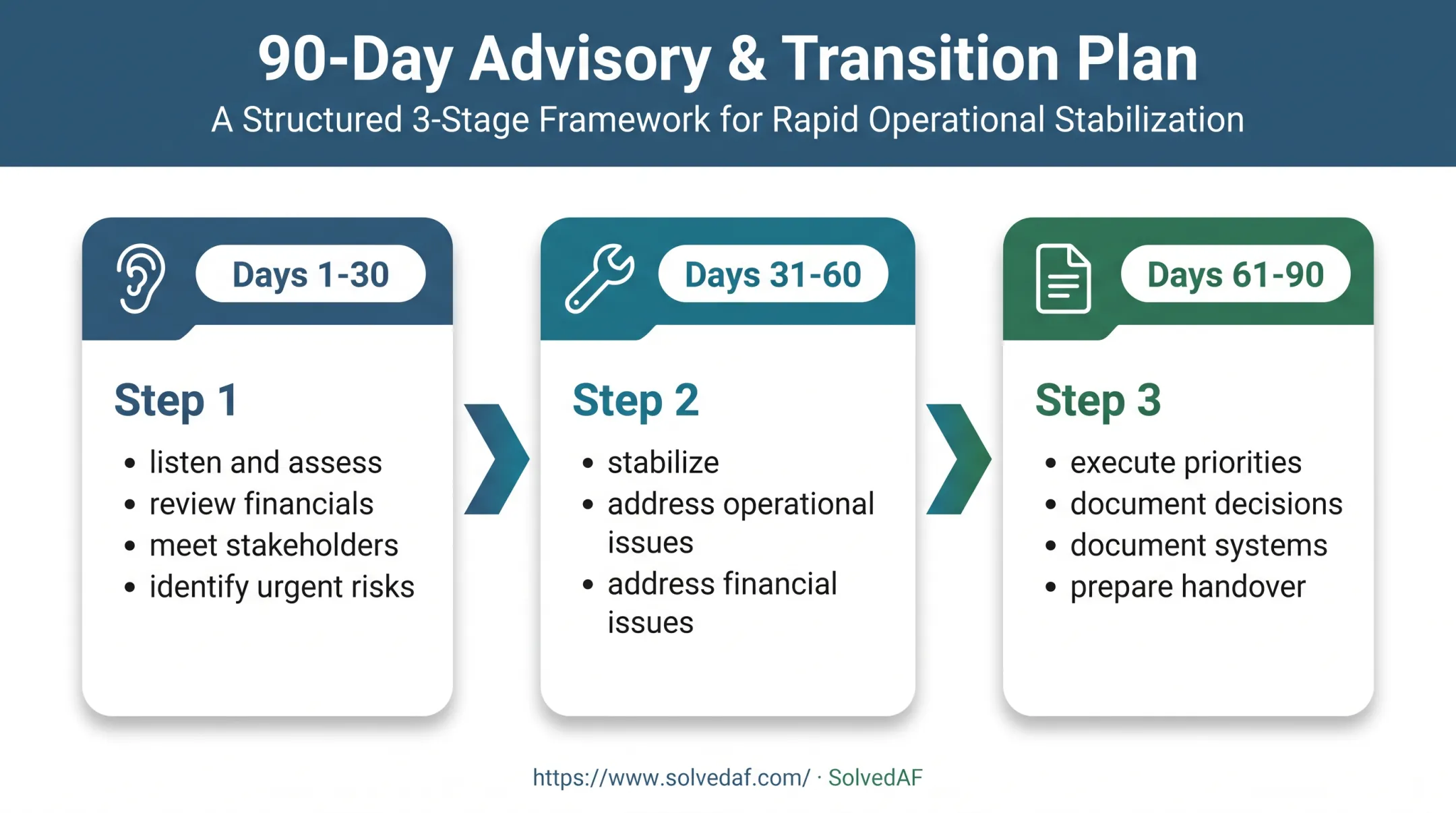 90-day interim executive director transition timeline