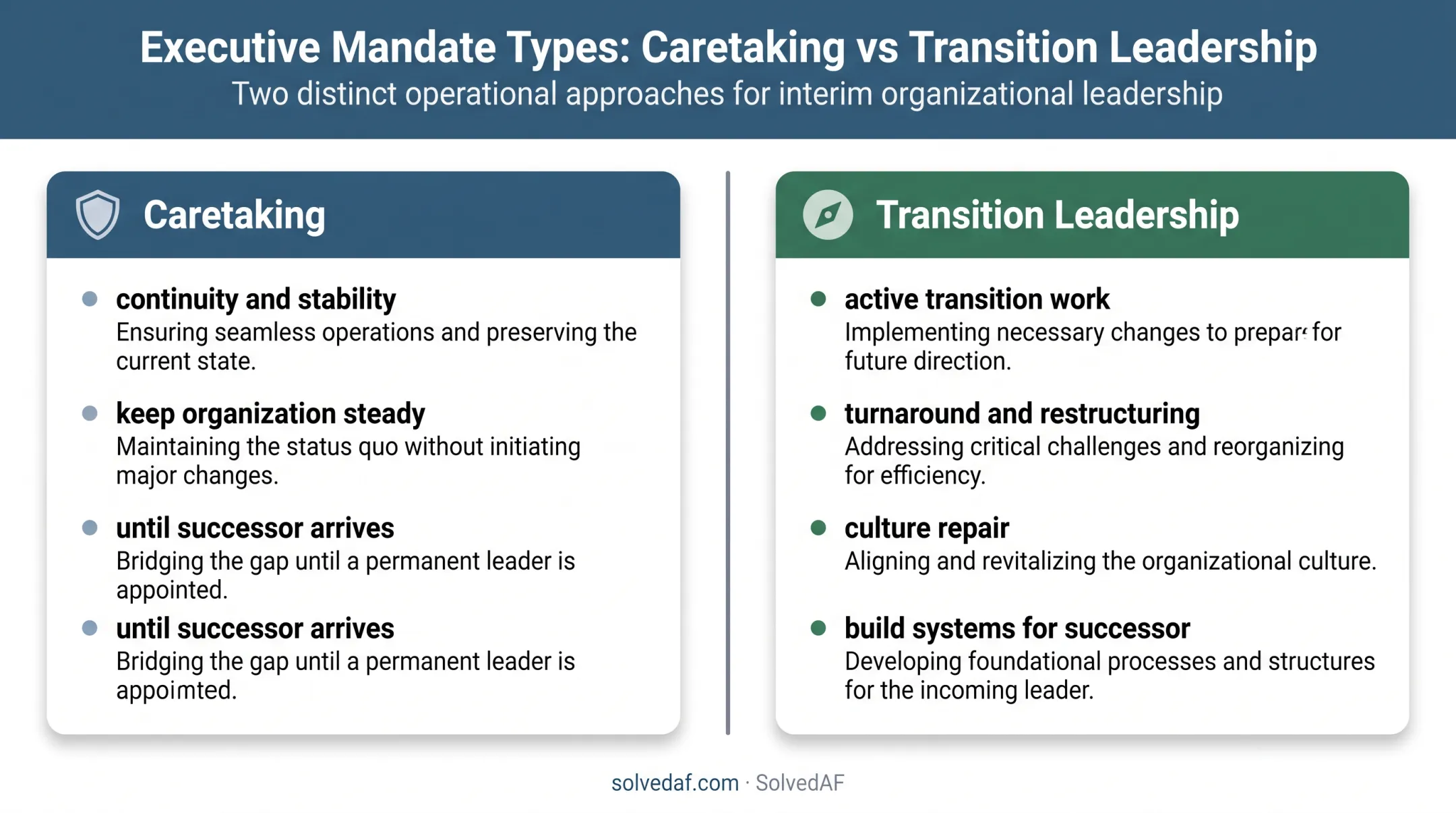 Caretaking versus transition leadership interim mandate comparison