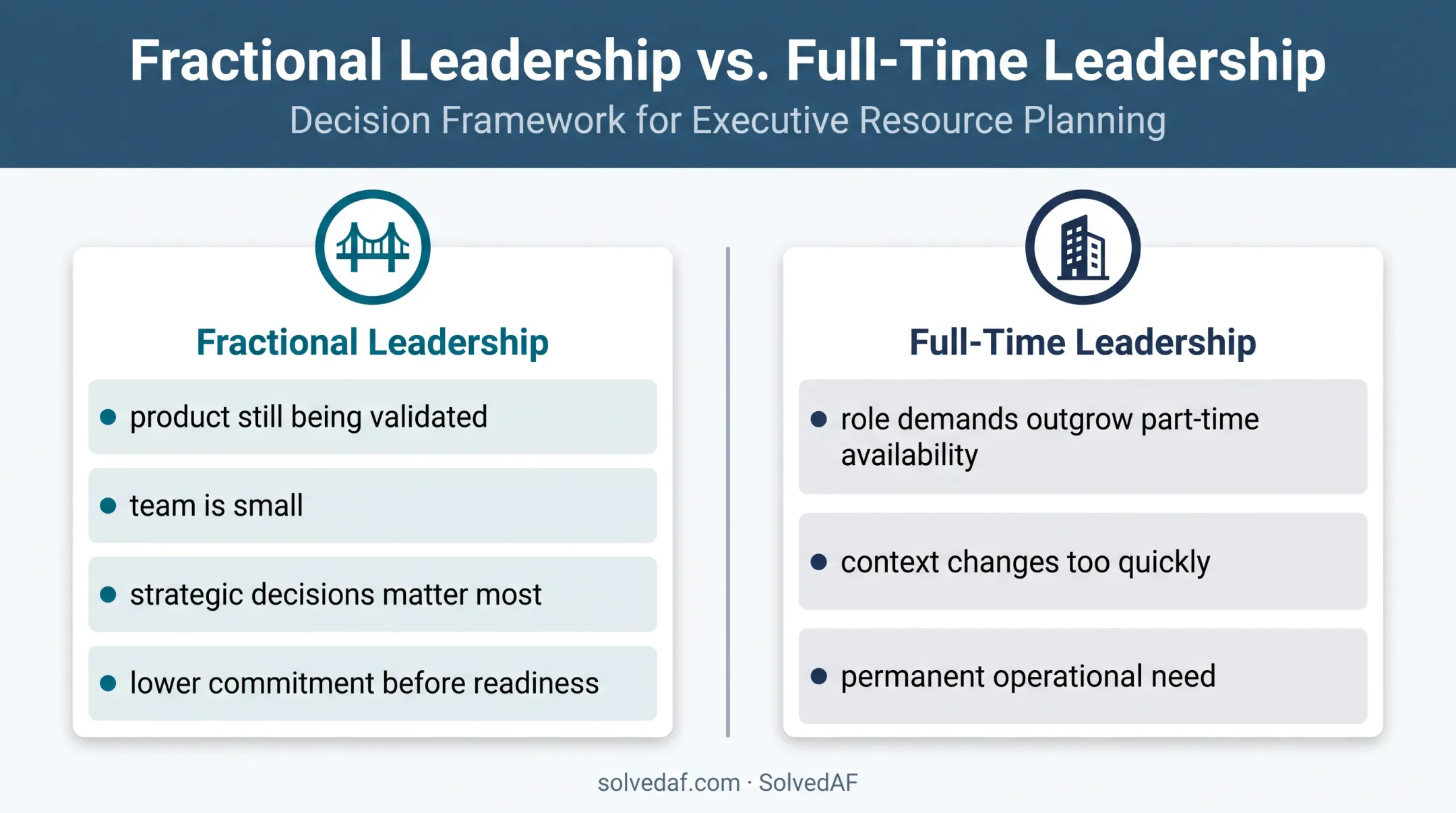 Fractional versus full-time CTO decision criteria comparison