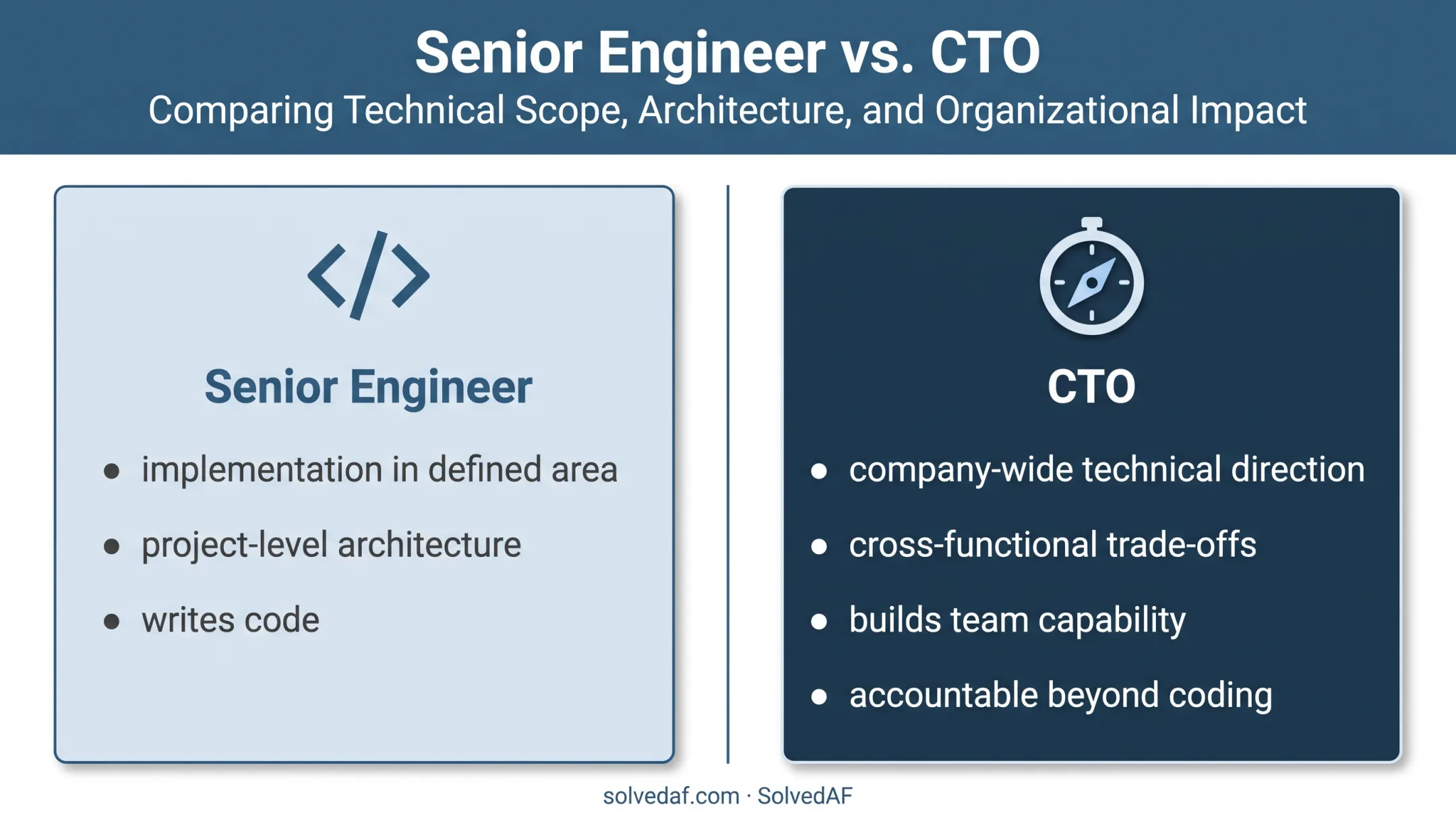 CTO versus senior engineer accountability and responsibilities comparison