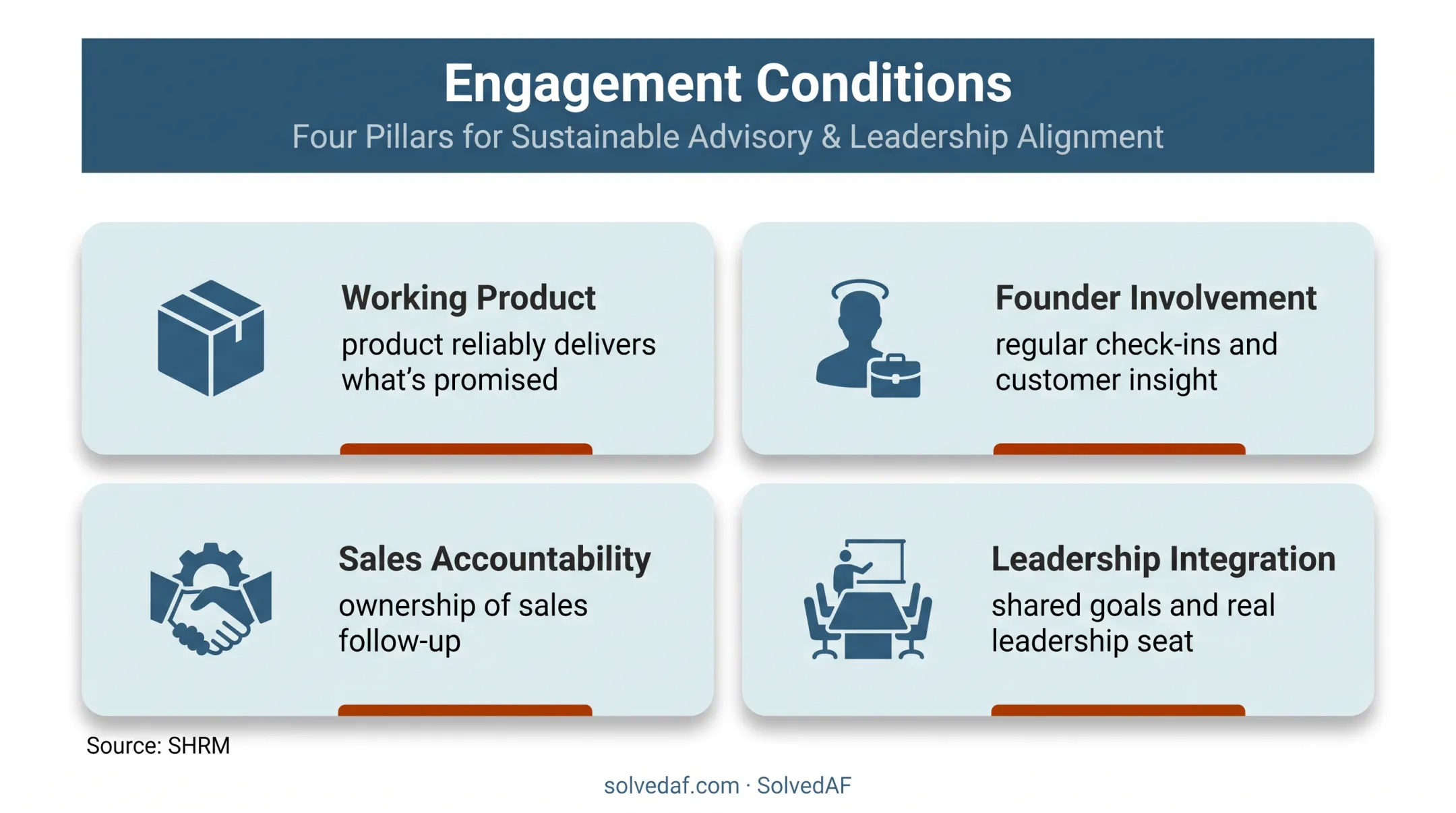 Four conditions required for successful fractional CMO engagement