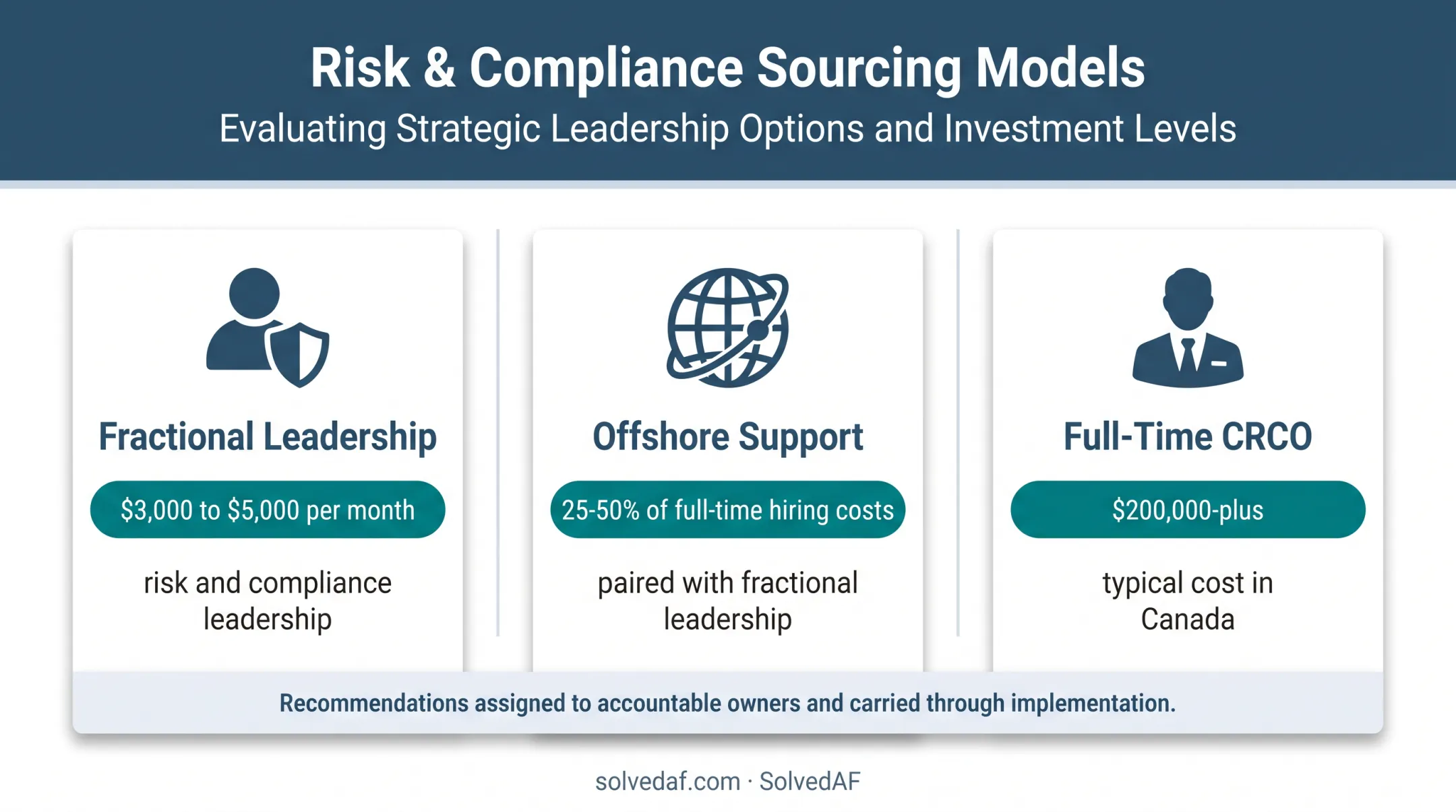 Cybersecurity leadership cost comparison for Canadian organisations