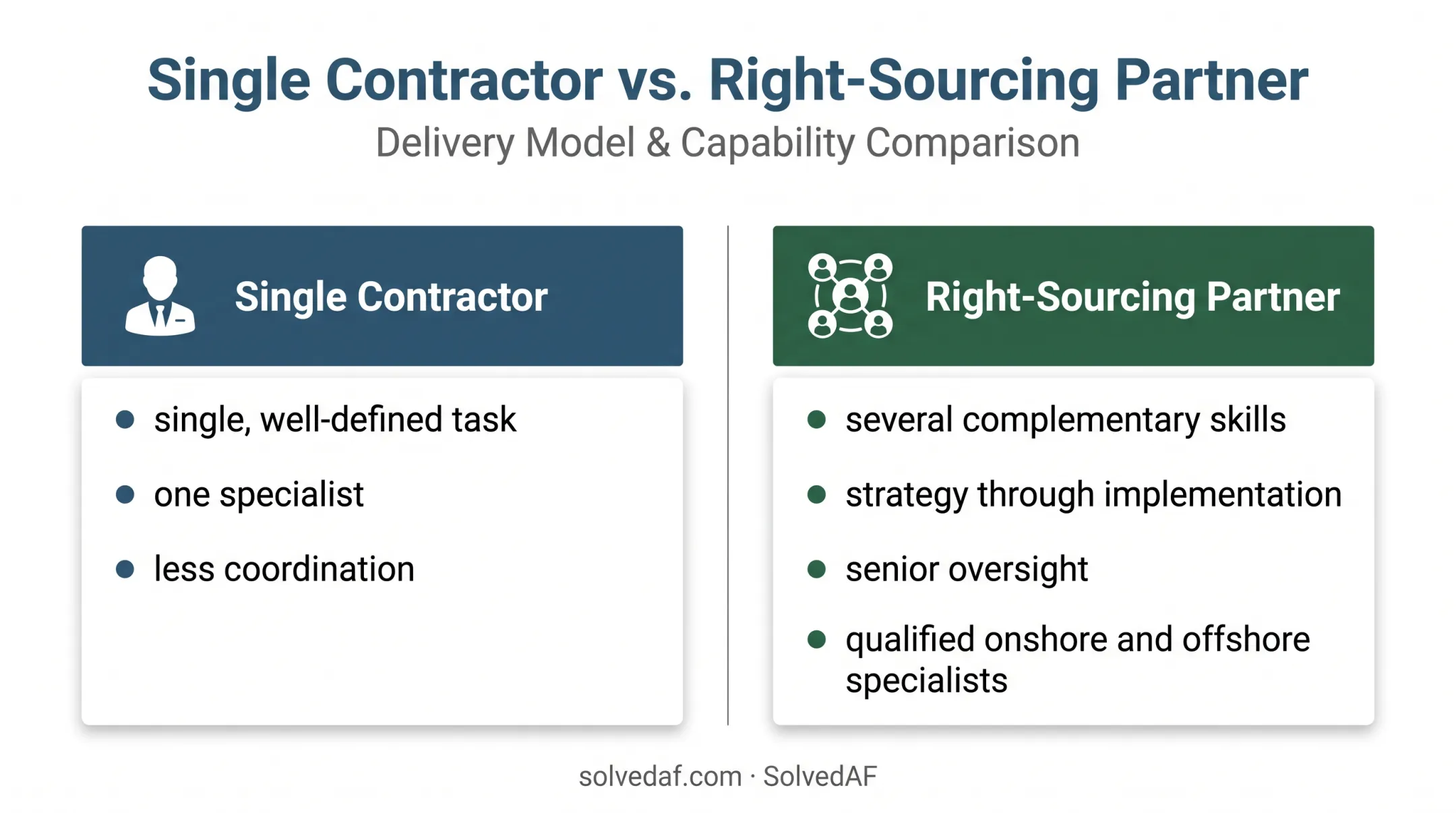 Single IT contractor versus right-sourcing partner engagement comparison