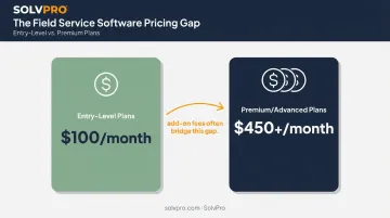 Entry-level versus premium field service software pricing gap comparison chart