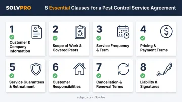 Eight essential clauses checklist for pest control service agreements