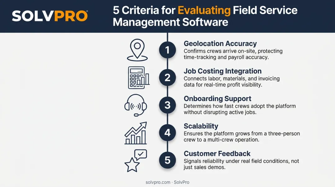 5 criteria for evaluating labor efficiency tracking software infographic