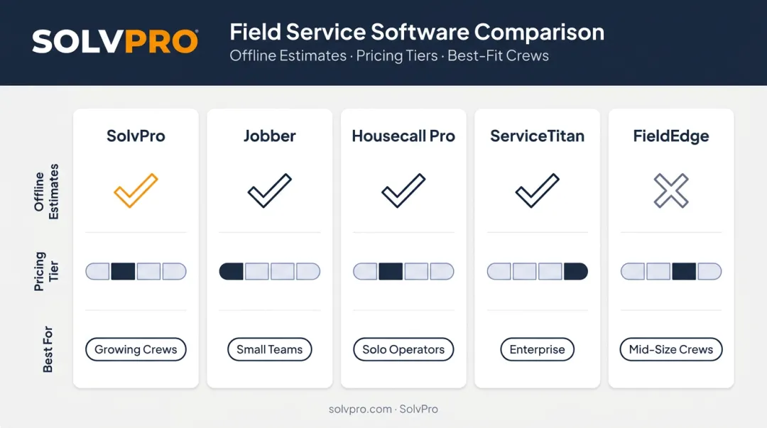 Comparison of top 5 mobile estimate software platforms for field technicians