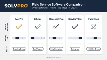 Comparison of top 5 mobile estimate software platforms for field technicians