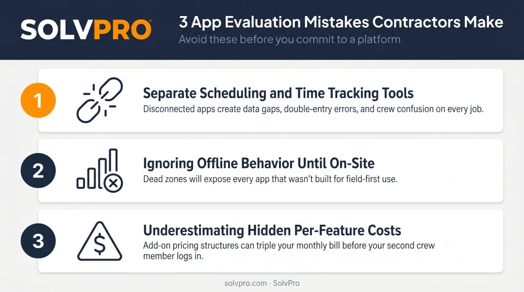 Three common contractor app evaluation mistakes scheduling time tracking hidden costs offline
