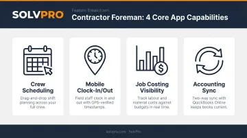 Four core contractor foreman app features scheduling time tracking job costing payroll sync