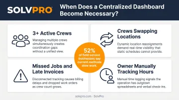 Key operational trigger points signaling need for centralized crew management dashboard