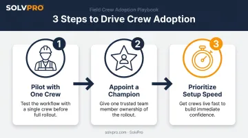 3-step process for getting a crew to adopt new contractor apps