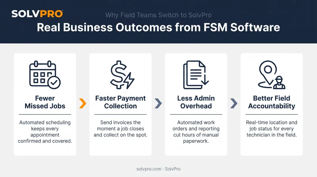 Four key business outcomes of field service management software for contractors