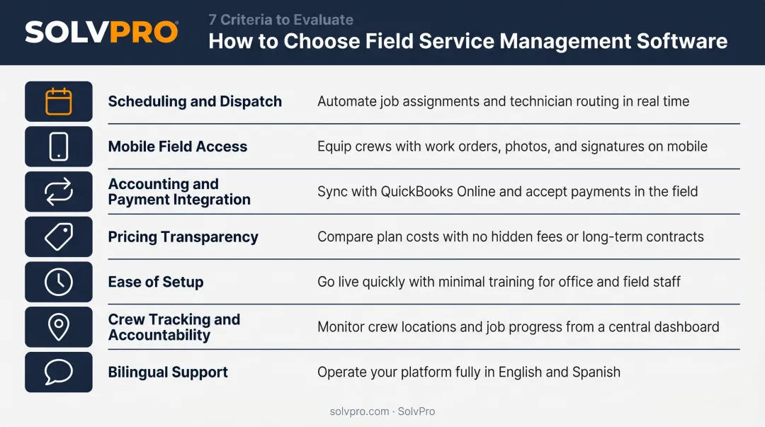 Seven evaluation criteria for choosing service contractor business software ranked by importance