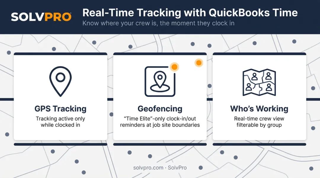 QuickBooks Time GPS tracking geofencing and crew visibility features overview